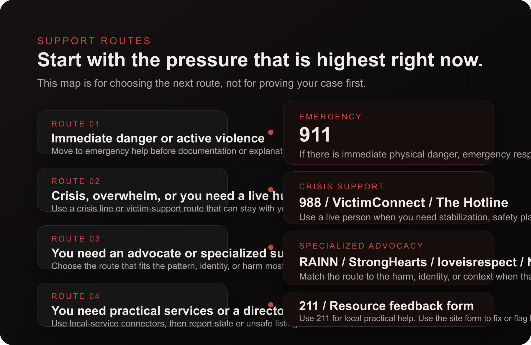 A visual route from recognition through verification, safety, and recovery