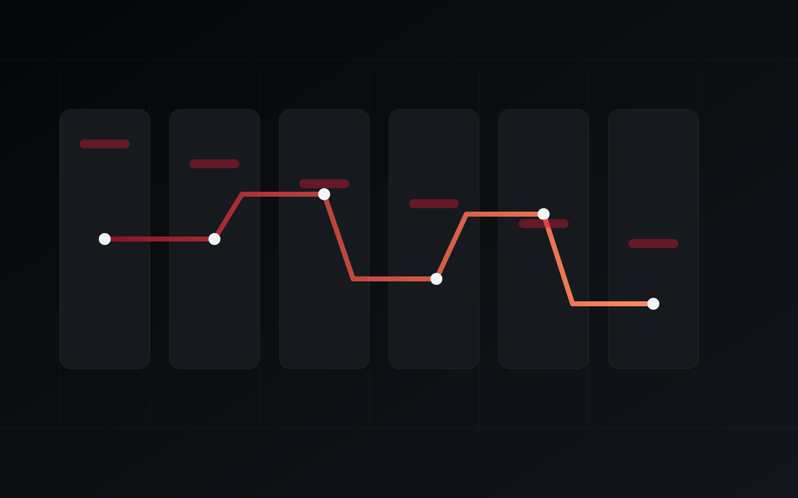 A dark six-step sequence diagram with route lines.